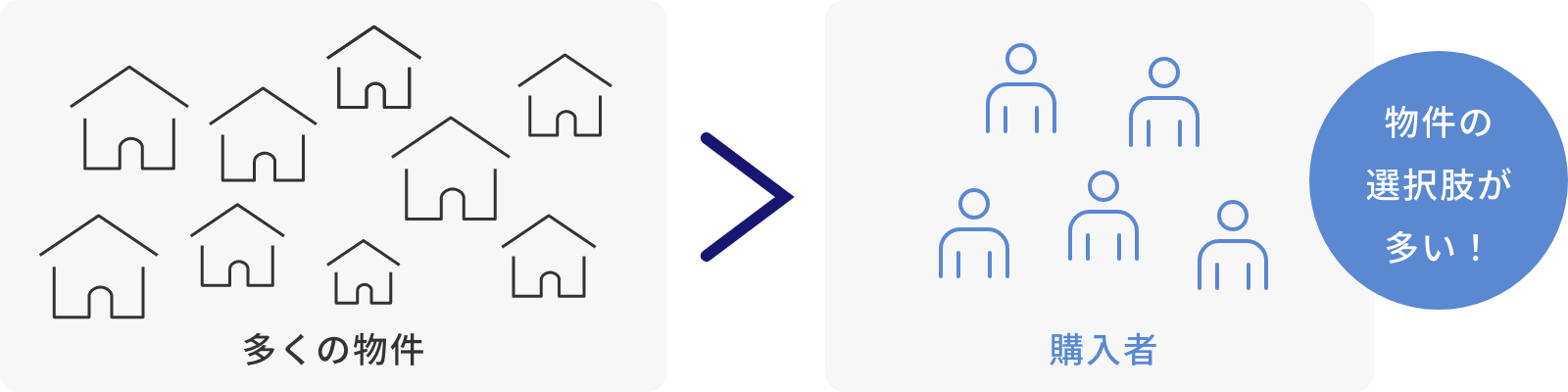 これまでの不動産市場